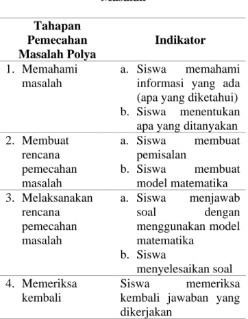 Tabel 1.1 Indikator Proses Pemecahan  Masalah  Tahapan  Pemecahan  Masalah Polya  Indikator  1