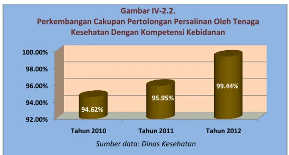 Gambar IV-2.2.