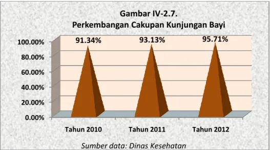 Gambar IV-2.7.