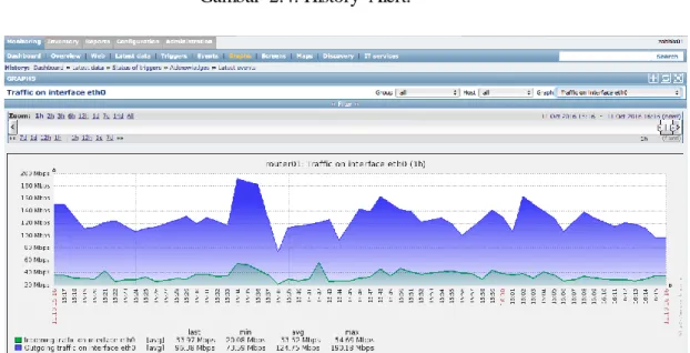 Gambar  2.5. Graph. 