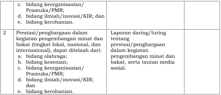 Tabel Kerja 9.2 Pengumpulan Data Wawancara 