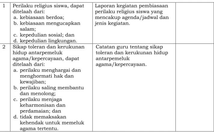 Tabel Kerja 2.3 Pengumpulan Data Wawancara  No  Aspek yang Diwawancara dan Indikator 