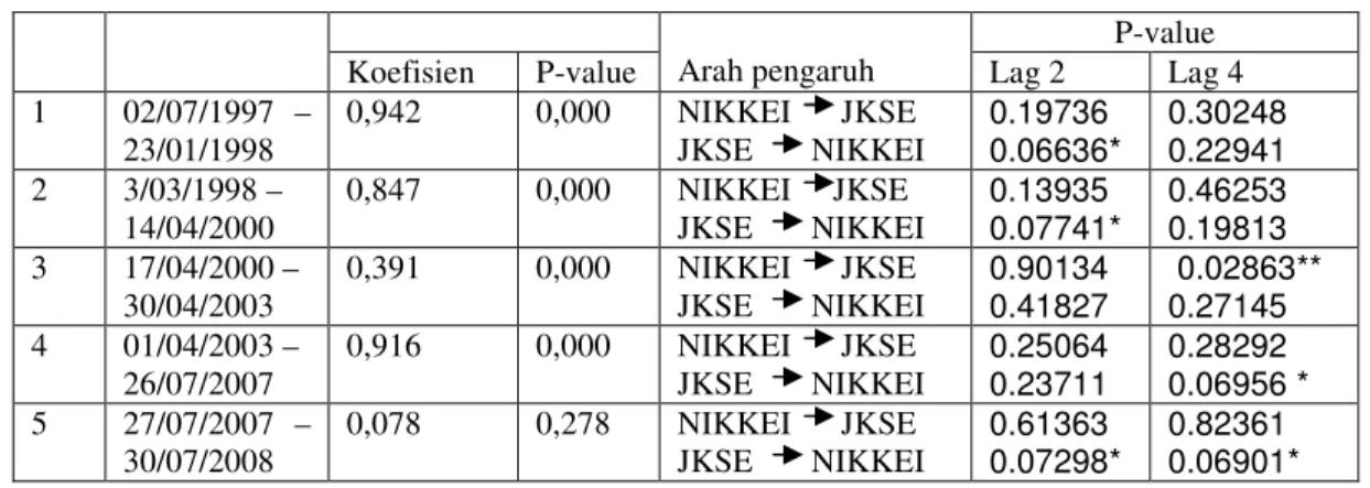 Gambar 5  JKSE dan NYSE 