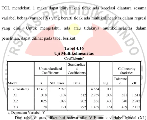 Tabel 4.16  Uji Multikolinearitas  Coefficients a Model  Unstandardized Coefficients  Standardized  Coefficients  t  Sig