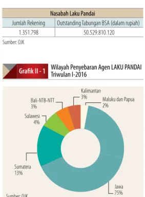 Grafik II - 1
