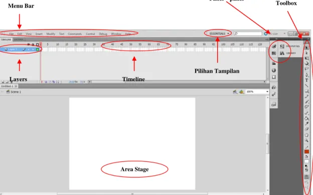 Gambar 2.2 berikut, ada menu bar, stage area, panel-panel, toolbox, frame, timeline,  layer