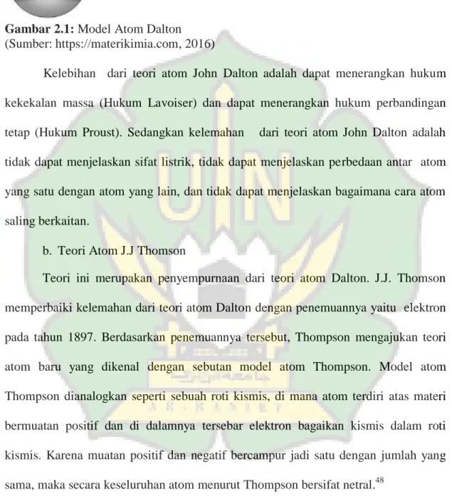 Gambar 2.1: Model Atom Dalton   (Sumber: https://materikimia.com, 2016) 