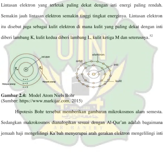 Gambar 2.4:  Model Atom Niels Bohr   (Sumber: https://www.markijar.com, 2015) 