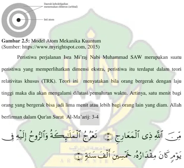 Gambar 2.5: Model Atom Mekanika Kuantum   (Sumber: https://www.myrightspot.com, 2015) 