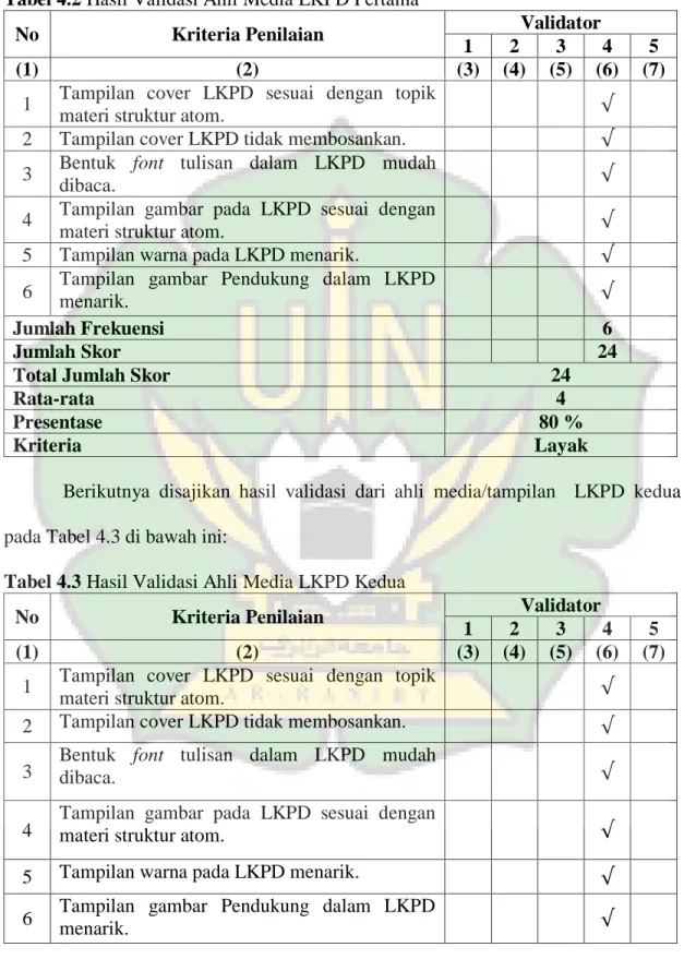 Tabel 4.2 Hasil Validasi Ahli Media LKPD Pertama 