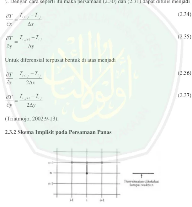 Gambar 2.3 Skema Implisit 