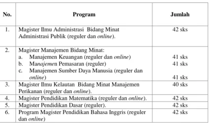 Tabel 10   Beban Studi 