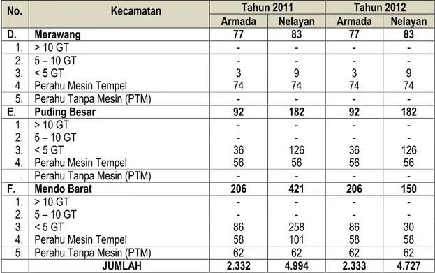 Tabel 4.4.   Produksi Penangkapan Berdasarikan Komoditas Dominan di Kabupaten Bangka Tahun  2012 