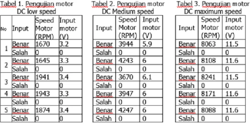 Tabel 4. Pengujian jarak 