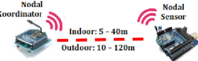 Gambar 3. Denah lokasi pengujian point-to-point pada kondisi indoor