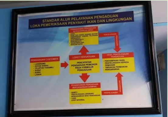 Gambar 9. Standar Alur Pelayanan Pengaduan LP2IL Serang