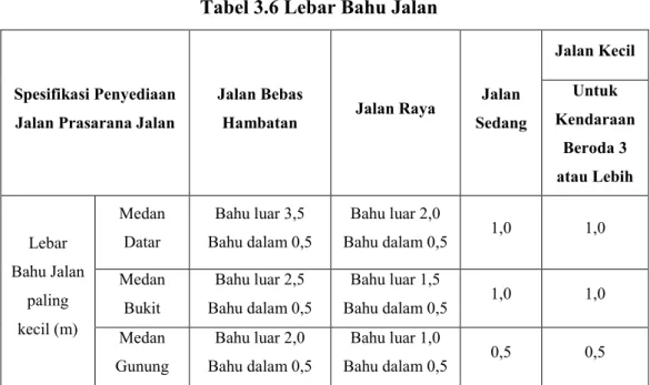 Tabel 3.6 Lebar Bahu Jalan 