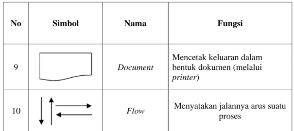 Tabel 2.3 Simbol – Simbol Use Case 