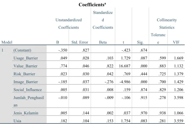 Tabel 4. 10 Hasil Uji Multikolinieritas  Coefficients a Model  Unstandardized Coefficients  Standardized  Coefficients t  Sig