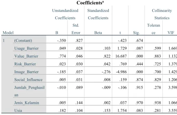 Tabel 4. 13 Hasil Uji Hipotesis Uji T  Coefficients a Model  Unstandardized Coefficients  Standardized Coefficients  t  Sig