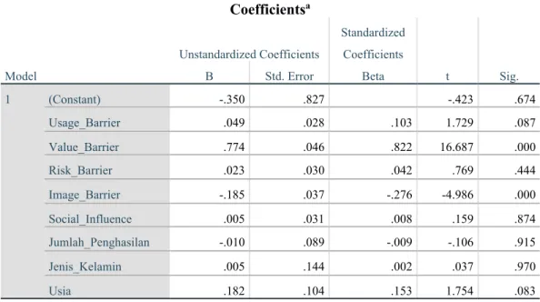 Tabel 4. 14 Hasil Uji Multiple Liniear Regression  Coefficients a Model  Unstandardized Coefficients  Standardized Coefficients  t  Sig