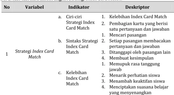 Tabel 1. Kisi-kisi instrument angket Strategi Index Card Match. 
