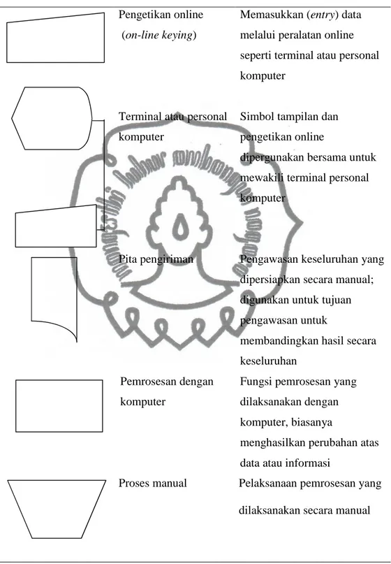 Tabel 2.1 Simbol-simbol Bagan Alir (lanjutan) Pengetikan online