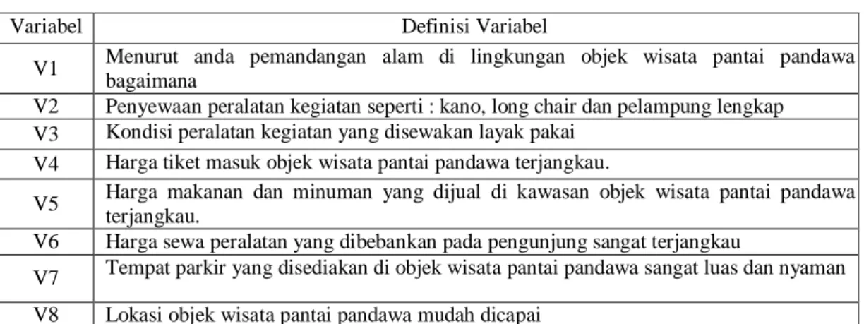 Tabel 2. Identifikasi Variabel dan Definisi Oprasional 