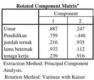 Tabel  4.23  merupakan  hasil  proses  rotasi  dari  Rotated  Component  Matrix  (RCM)