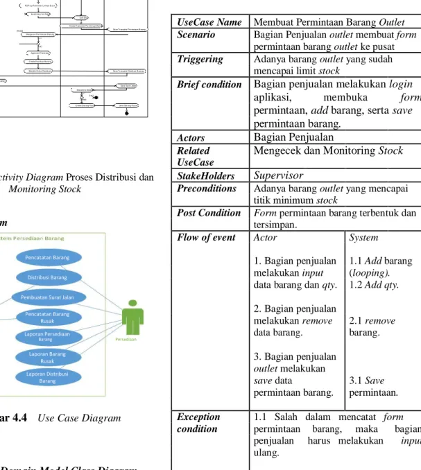 Gambar 4.2 Activity Diagram Proses Distribusi dan  Monitoring Stock 