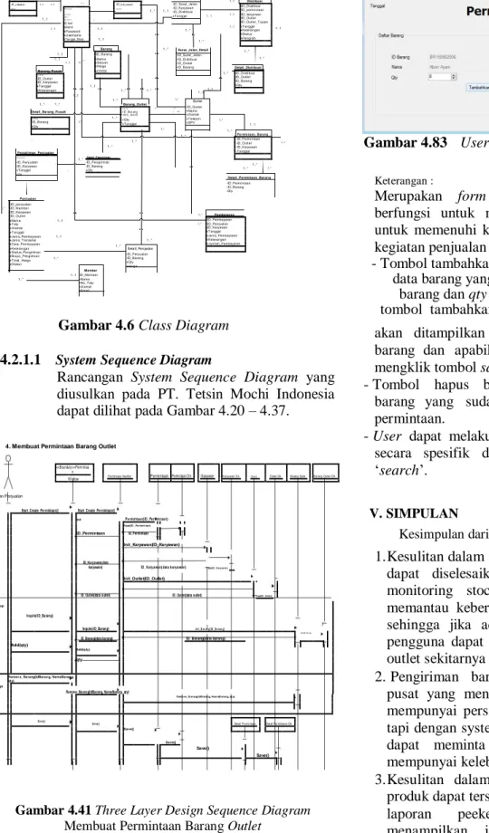 Gambar 4.41 Three Layer Design Sequence Diagram  Membuat Permintaan Barang Outlet 