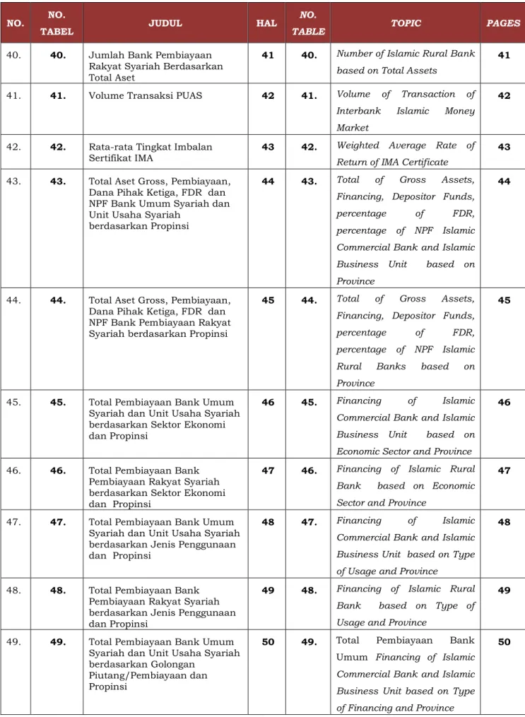 TABLE  TOPIC  PAGES 