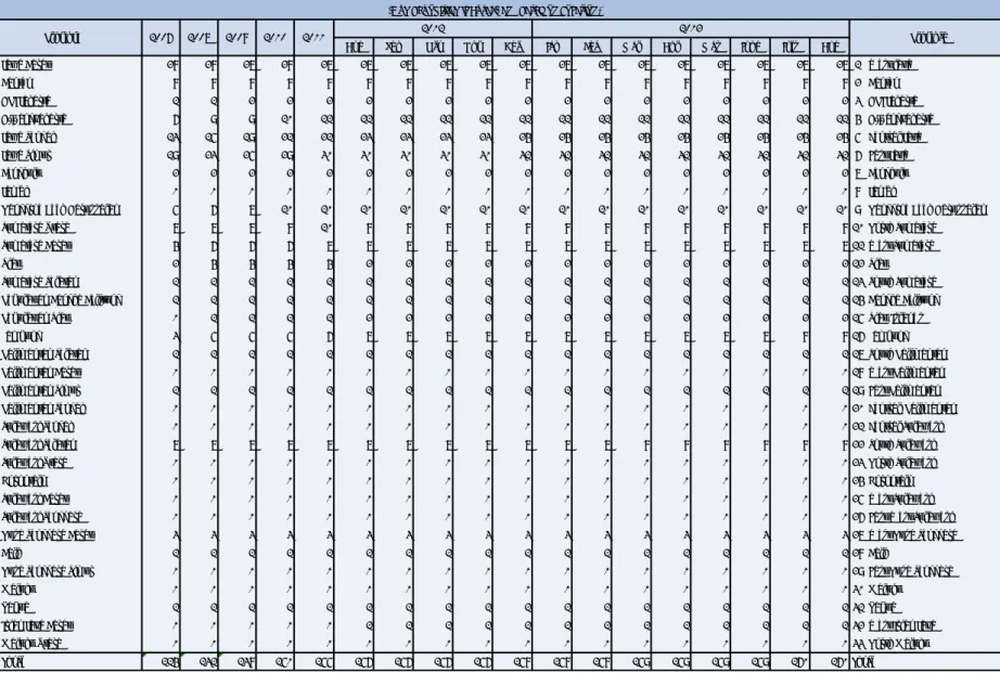 Tabel 3. Jumlah Bank Pembiayaan Rakyat Syariah (BPRS) Berdasarkan Lokasi 