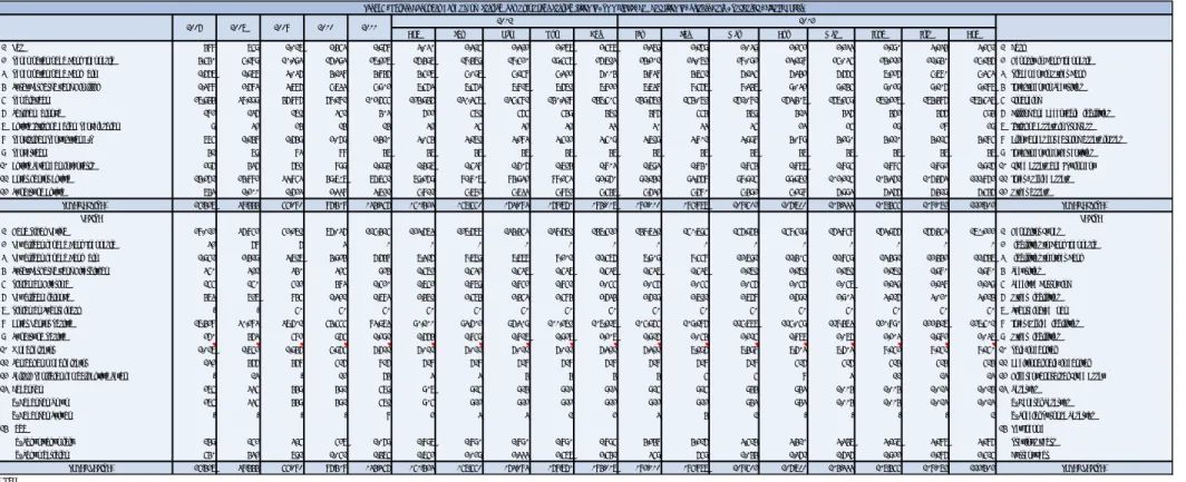 Tabel 6 . Neraca Gabungan Bank Umum Syariah  dan Unit Usaha Syariah (Islamic Commercial Bank and Islamic Business Unit  Condensed Balance Sheet)