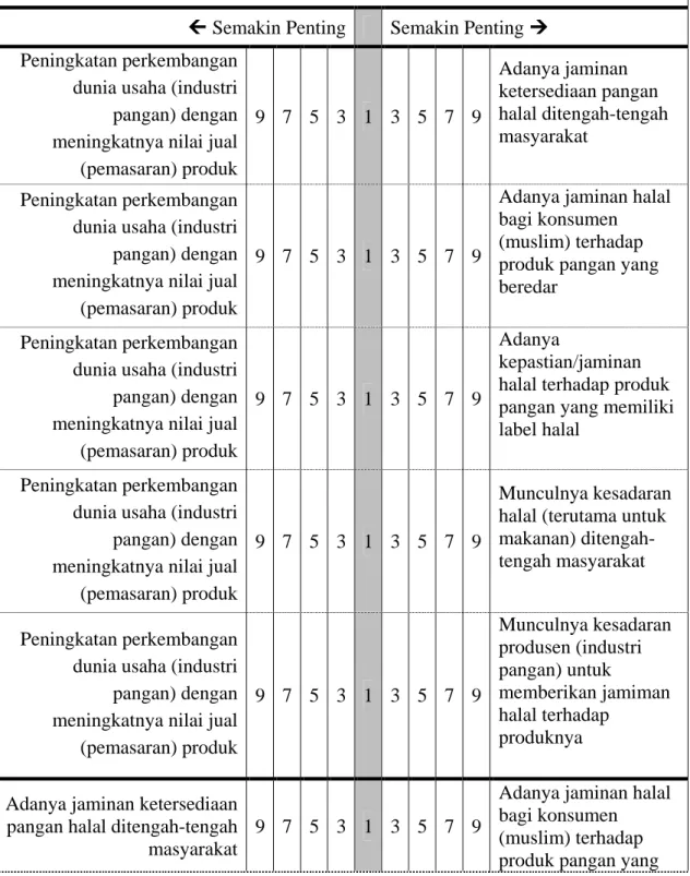Tabel Isian Komparasi Berpasangan 