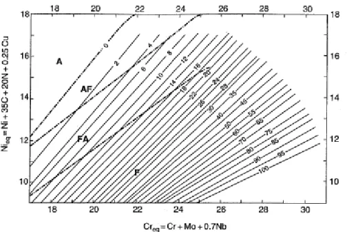 Gambar 2.4 Diagram WRC-1992. 