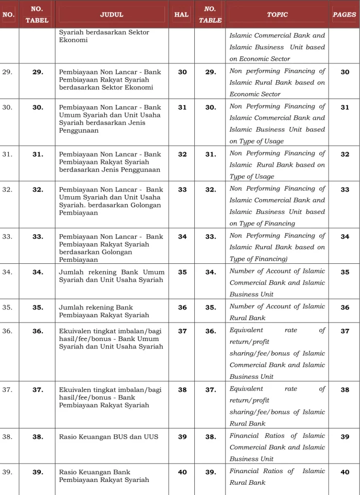 TABLE TOPIC PAGES