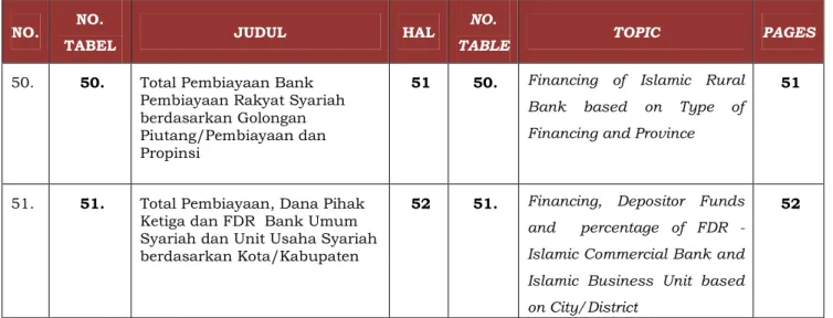 TABEL JUDUL HAL NO.