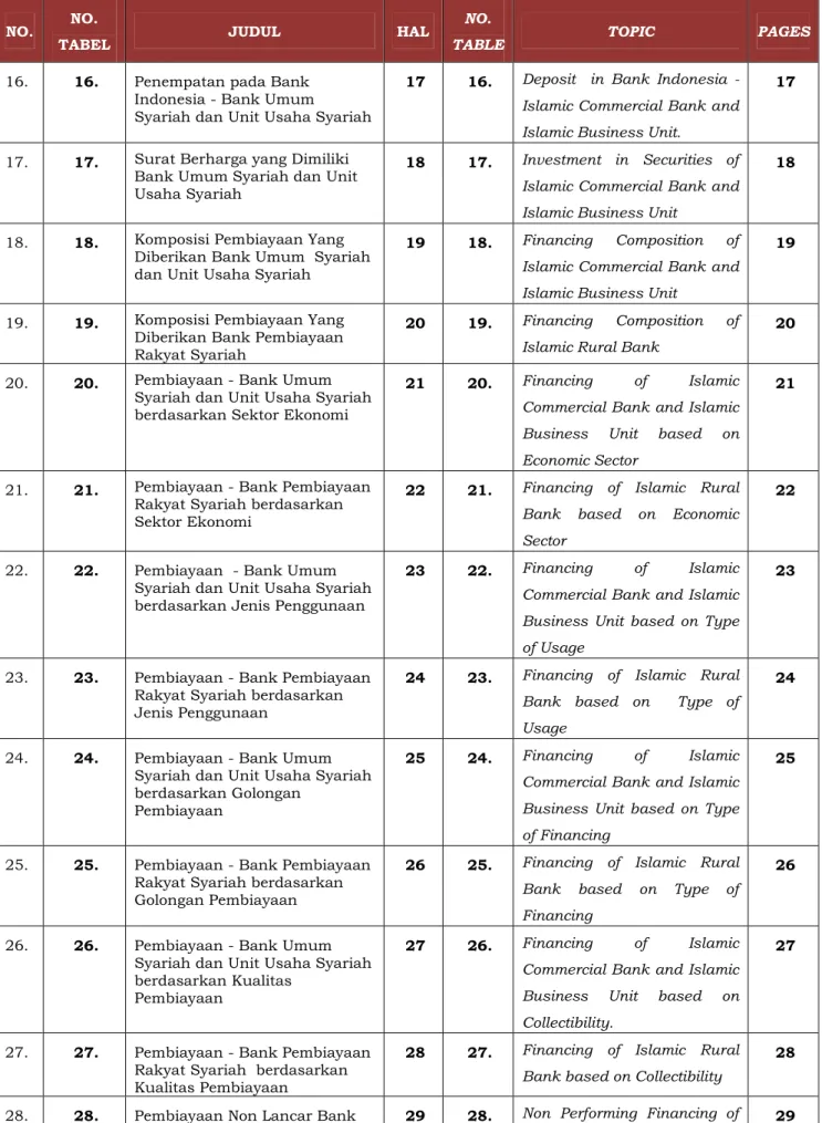 TABLE TOPIC PAGES