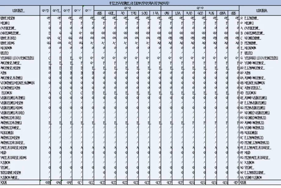 Tabel 3. Jumlah Bank Pembiayaan Rakyat Syariah (BPRS) Berdasarkan Lokasi 