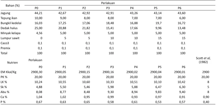 Tabel 1.   Perhitungan Formulasi Ransum dan Kandungan Nutrisinya (umur 2-6 minggu)