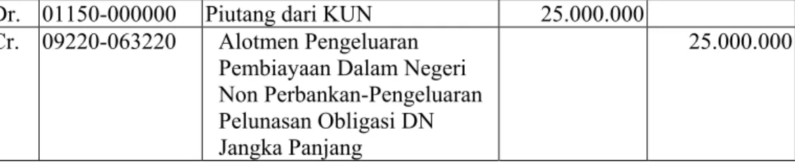 Ilustrasi Jurnal Standar untuk membukukan belanja operasional dan dana  perimbangan 