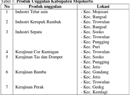 Tabel 1: Produk Unggulan Kabupaten Mojokerto 