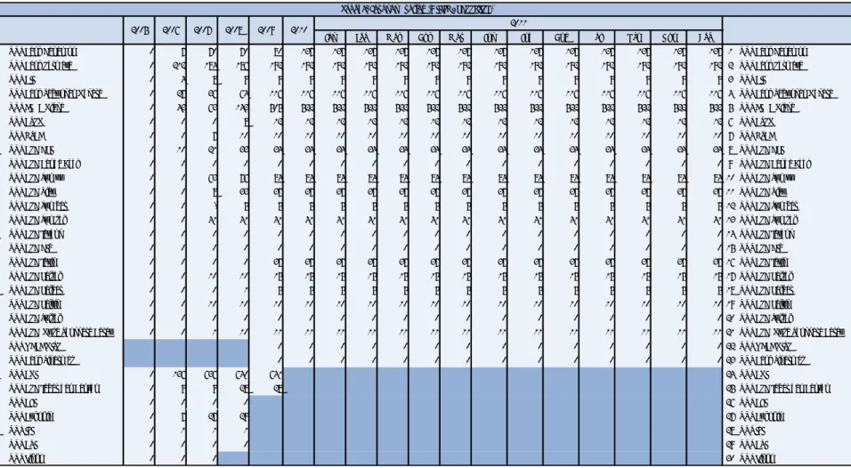 Tabel 4. Layanan Syariah (Office Channeling)