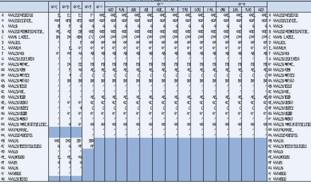 Tabel 4. Layanan Syariah (Office Channeling) 2009