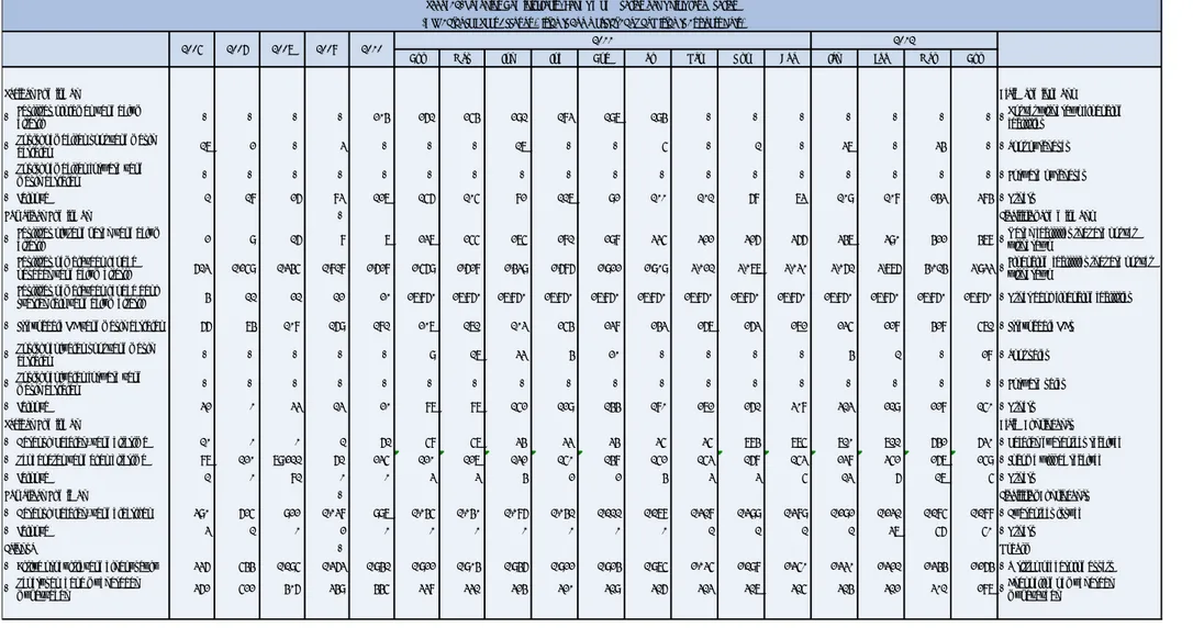 Tabel 12. Rekening Administratif - Bank Umum Syariah dan Unit Usaha Syariah