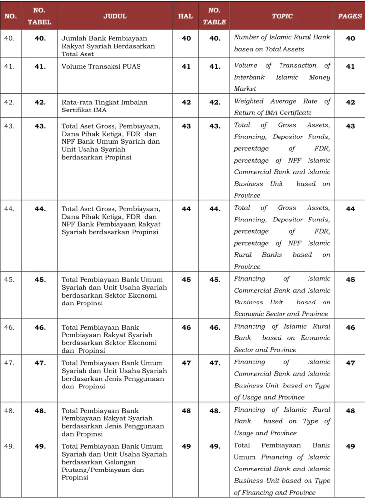TABLE  TOPIC  PAGES 