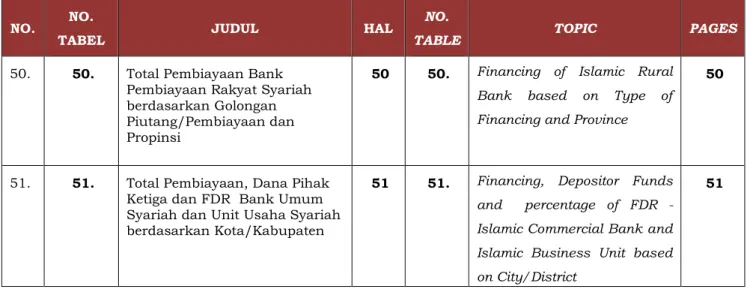 TABEL  JUDUL  HAL  NO. 
