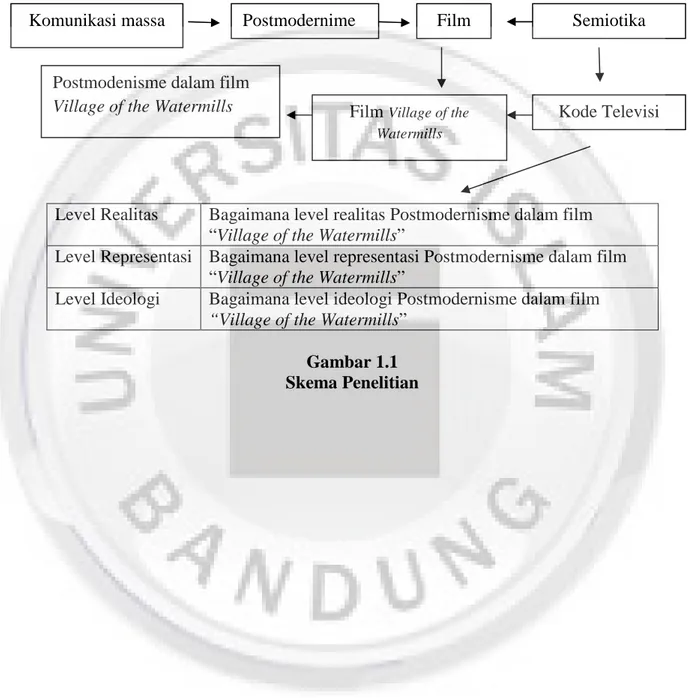 Gambar 1.1  Skema Penelitian 