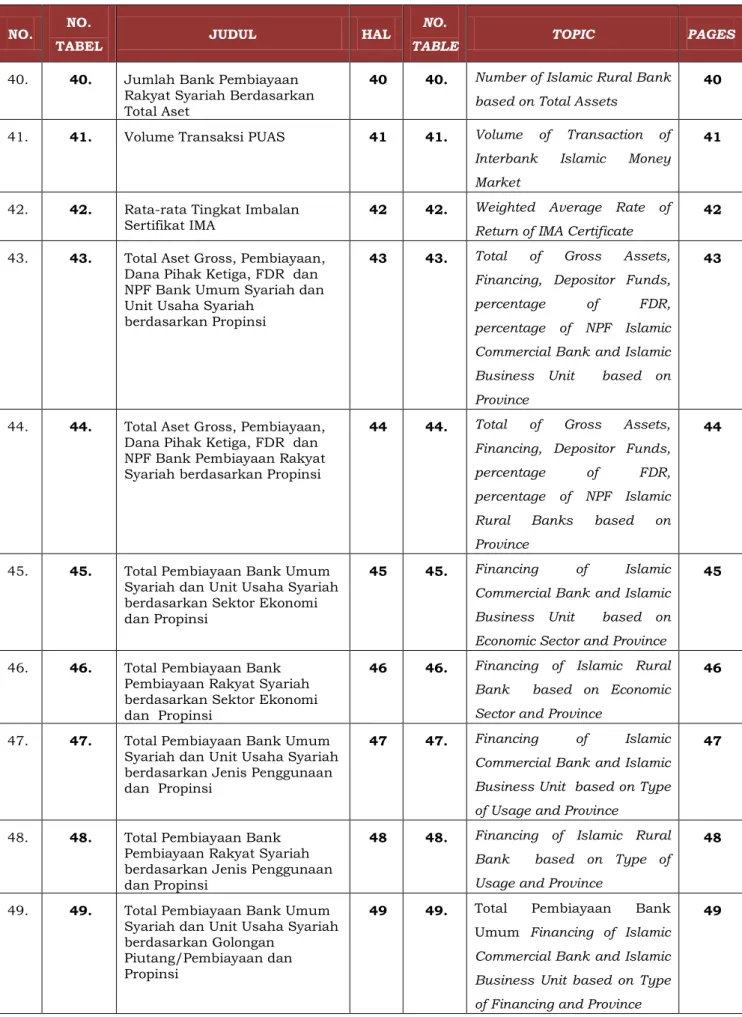 TABLE  TOPIC  PAGES 